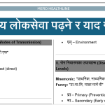 स्वास्थ्य लोकसेवा पढ़ने र याद गर्ने सूत्र