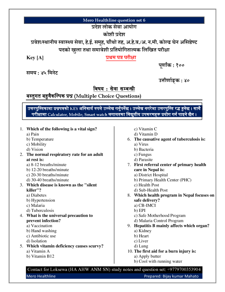 Download model set question for ANM koshi province