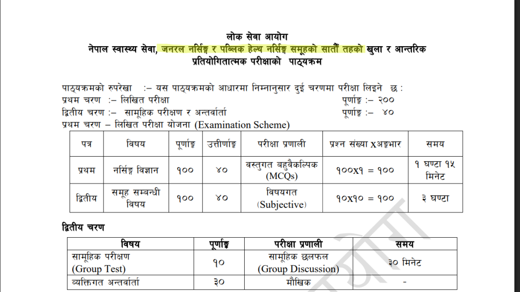 Nursing officer loksewa Syllabus PDF download updated 2082