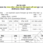 Nursing officer loksewa Syllabus PDF download updated 2082