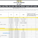 नेपाली सेना प्राविधिक (HA/CMA, Staff nurse, Dental)/हवाई/विविध सेवा तर्फका पदिक तथा बिल्लादार पदहरुको लागि दरखास्त आव्हान HA/CMA: 15 Staff Nurse: 9 Dental: 23