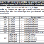 HA -17 Staff Nurse 5 Public health Nurses -2 Pharamacy -2 Radiograph