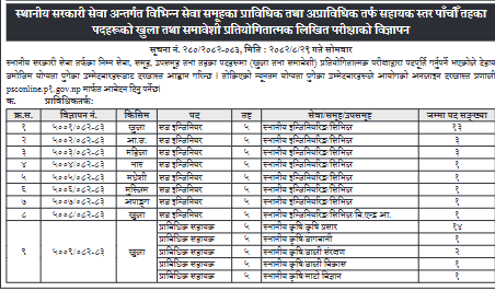 HA -17 Staff Nurse 5 Public health Nurses -2 Pharamacy -2 Radiograph