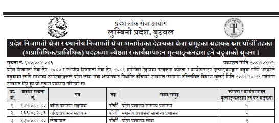Lumbini Province Loksewa vacancy 2082